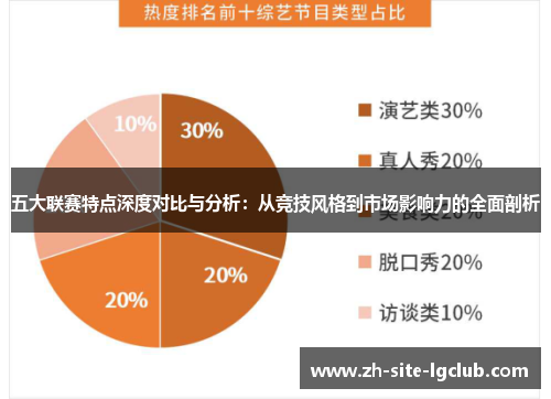 五大联赛特点深度对比与分析：从竞技风格到市场影响力的全面剖析