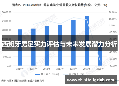 西班牙男足实力评估与未来发展潜力分析