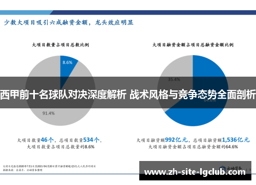 西甲前十名球队对决深度解析 战术风格与竞争态势全面剖析