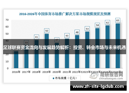 足球联赛资金流向与发展趋势解析:投资、转会市场与未来机遇 足球联赛资金流向与发展趋势解析:投资、转会市场与未来机遇