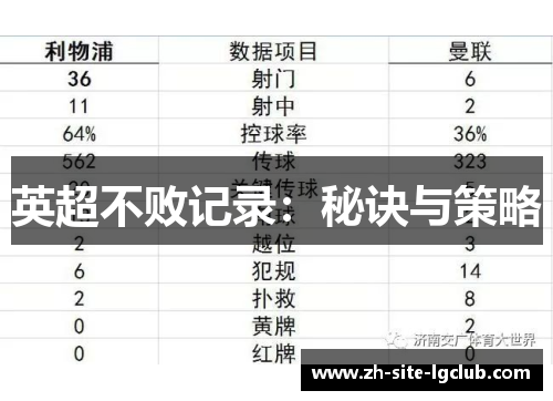 英超不败记录：秘诀与策略