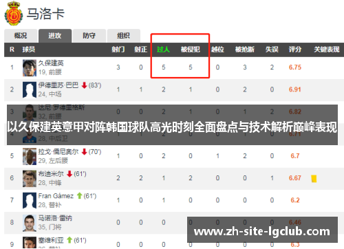 以久保建英意甲对阵韩国球队高光时刻全面盘点与技术解析巅峰表现