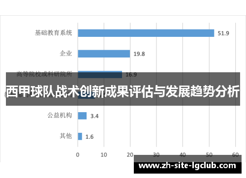 西甲球队战术创新成果评估与发展趋势分析