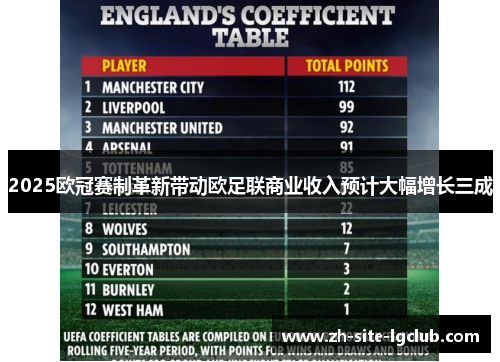 2025欧冠赛制革新带动欧足联商业收入预计大幅增长三成